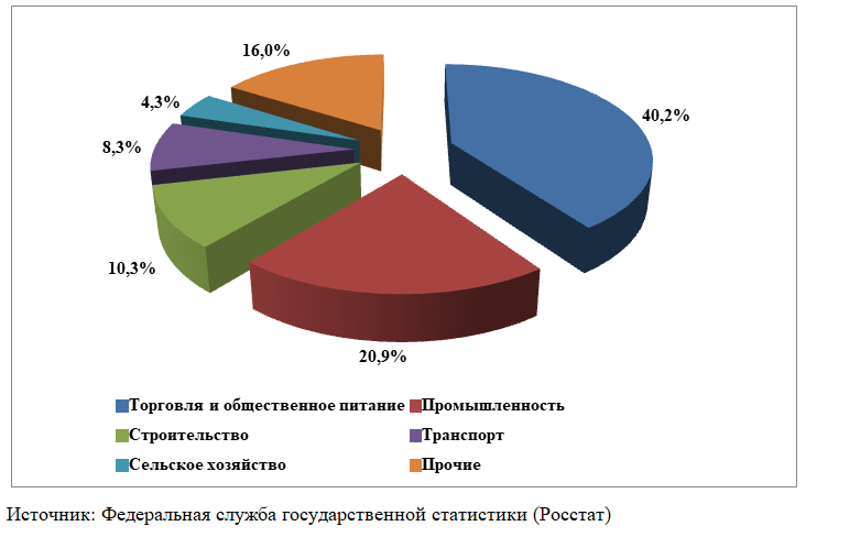 Курсовая работа: Налогообложение малого бизнеса 8